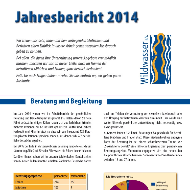 Jahresbericht 2014: Cover