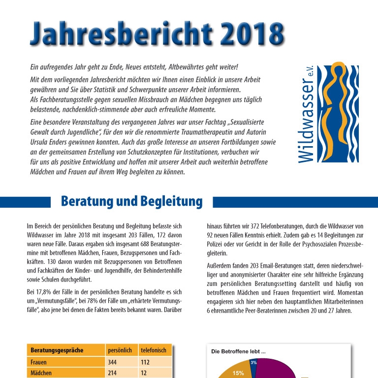 Jahresbericht 2018: Cover